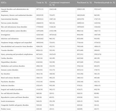 Comparative analysis of adverse event risks in breast cancer patients receiving pembrolizumab combined with paclitaxel versus paclitaxel monotherapy: insights from the FAERS database